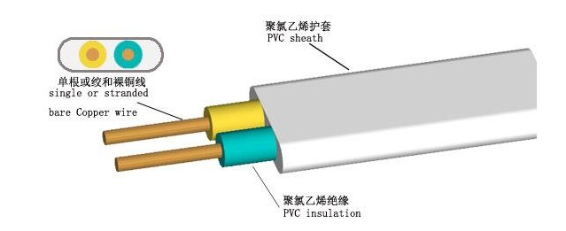 珠江電纜告訴你，BVV電纜和BVVB電纜有什么不同？