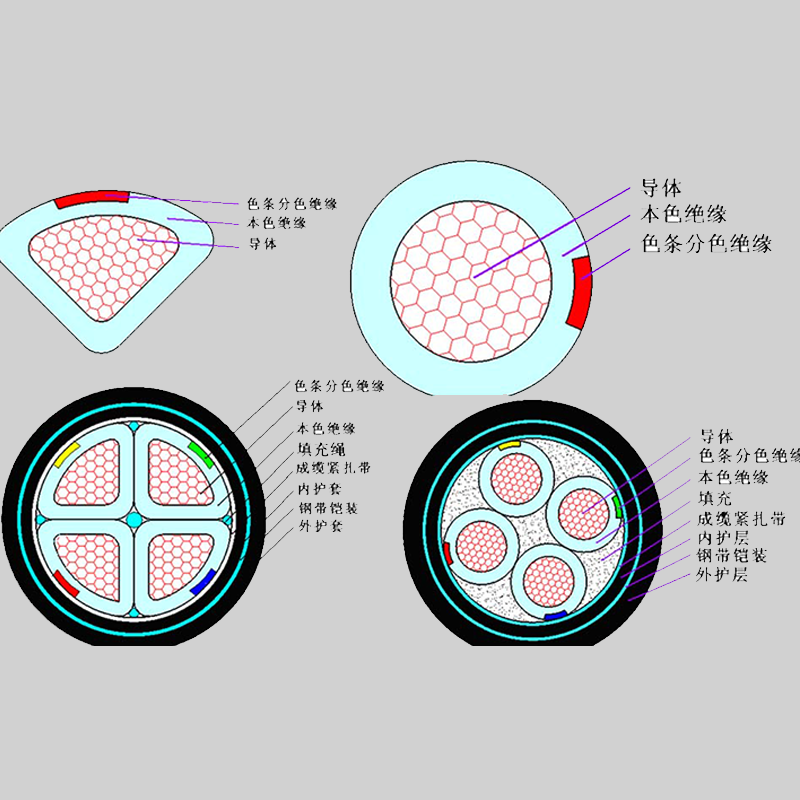 【珠江電纜】什么是鎧裝電纜？它的特點(diǎn)有哪些？